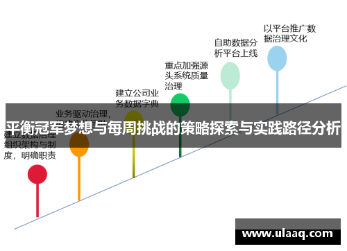 平衡冠军梦想与每周挑战的策略探索与实践路径分析