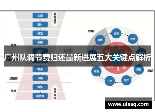 广州队调节费归还最新进展五大关键点解析