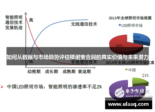 如何从数据与市场趋势评估穆谢奎合同的真实价值与未来潜力
