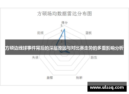 方硕边线球事件背后的深层原因与对比赛走势的多重影响分析