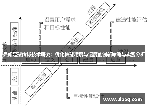 最新足球传球技术研究：优化传球精度与速度的创新策略与实践分析