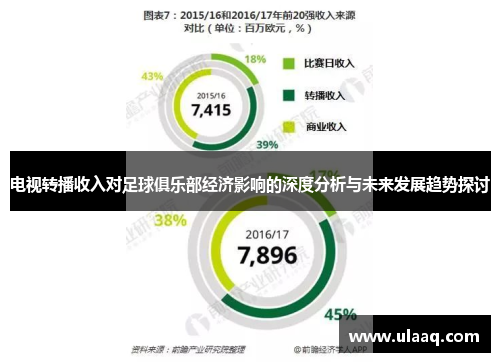 电视转播收入对足球俱乐部经济影响的深度分析与未来发展趋势探讨