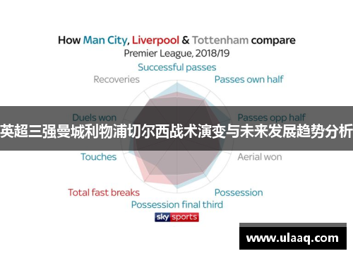 英超三强曼城利物浦切尔西战术演变与未来发展趋势分析