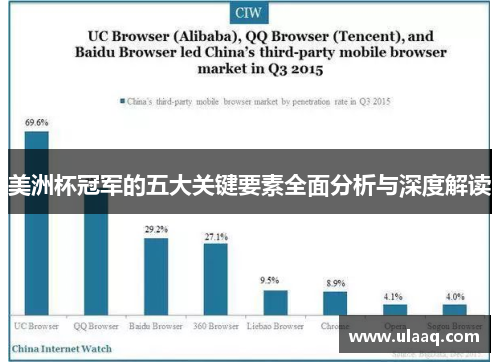 美洲杯冠军的五大关键要素全面分析与深度解读 美洲杯冠军的五大关键要素全面分析与深度解读